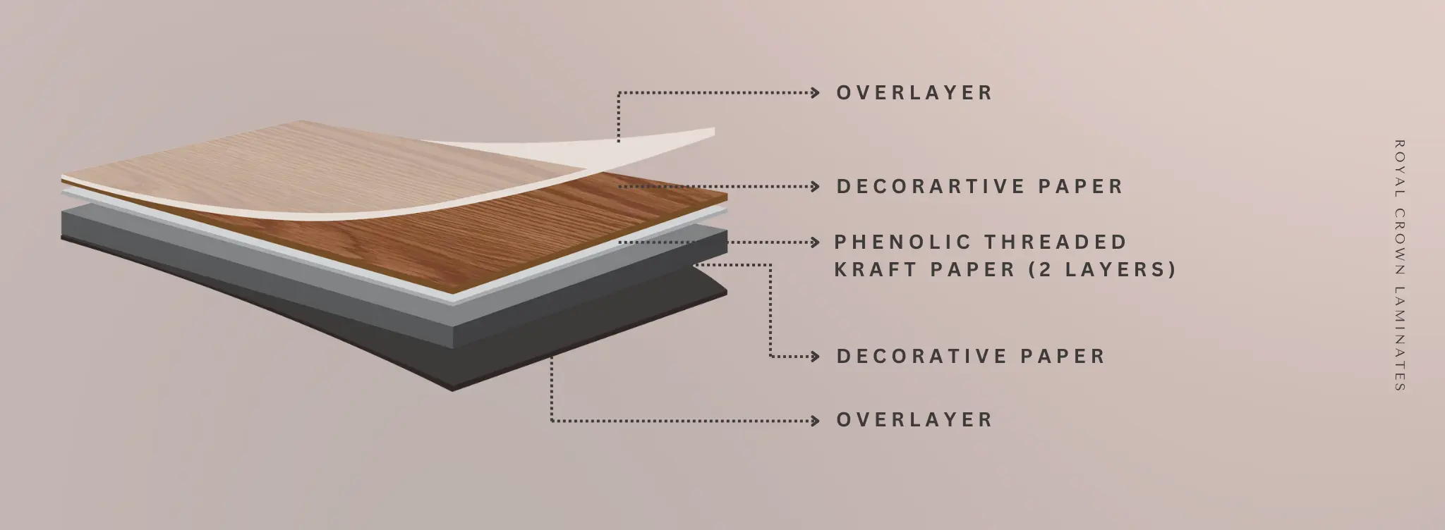 Decorative Laminates